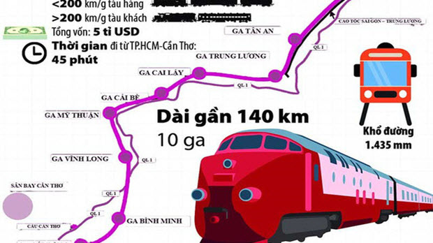  Diện mạo đường sắt TP.HCM - Cần Thơ ra sao?